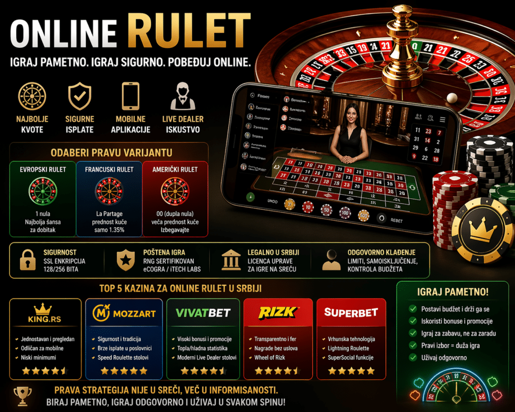 Infografika koja poredi iskustvo igranja online ruleta na desktop računaru i mobilnom telefonu, naglašavajući prednosti velikog stola uživo i brzih kontrola na dodir