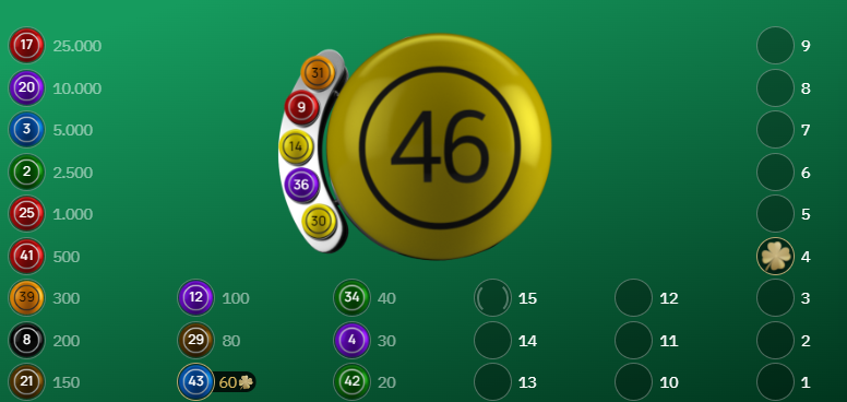 Interfejs lucky six igre na online kazino sajtu, kuglice, brojevi