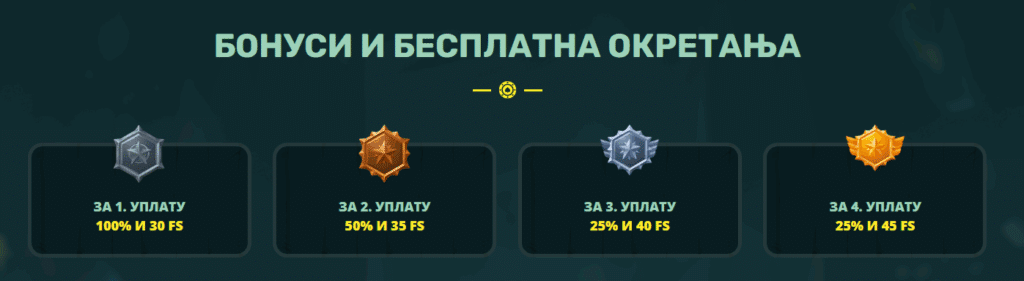 22bet bonus dobrodošlice