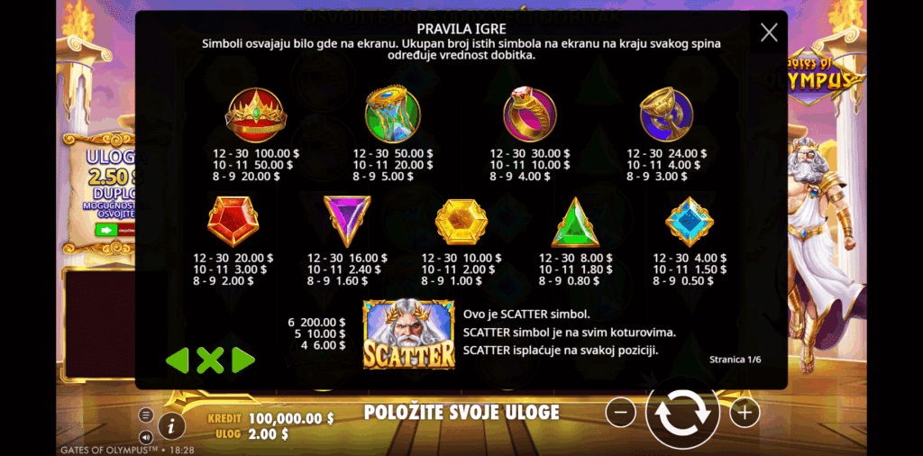 pravila igre slot