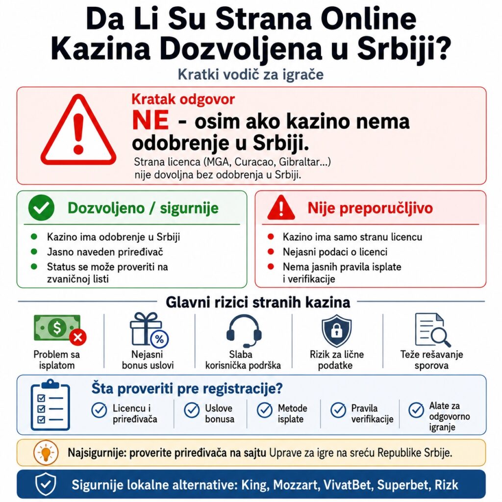 Da li su strana online kazina dozvoljena u Srbiji infografika