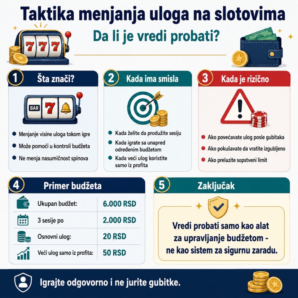 Taktika menjanja uloga na slotovima infografika