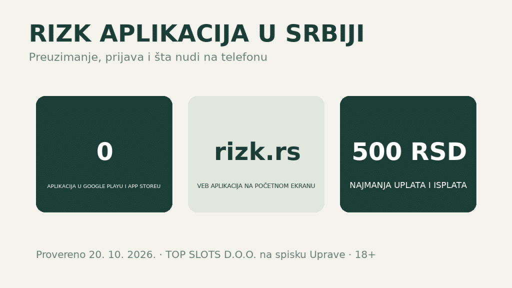 Rizk aplikacija u Srbiji: stanje u prodavnicama, veb aplikacija rizk.rs i najmanja uplata