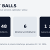Lucky Balls: pravila, opklade i šanse igre brojeva