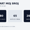 Mozzart Moj broj: koje igre sadrži i kako se igra